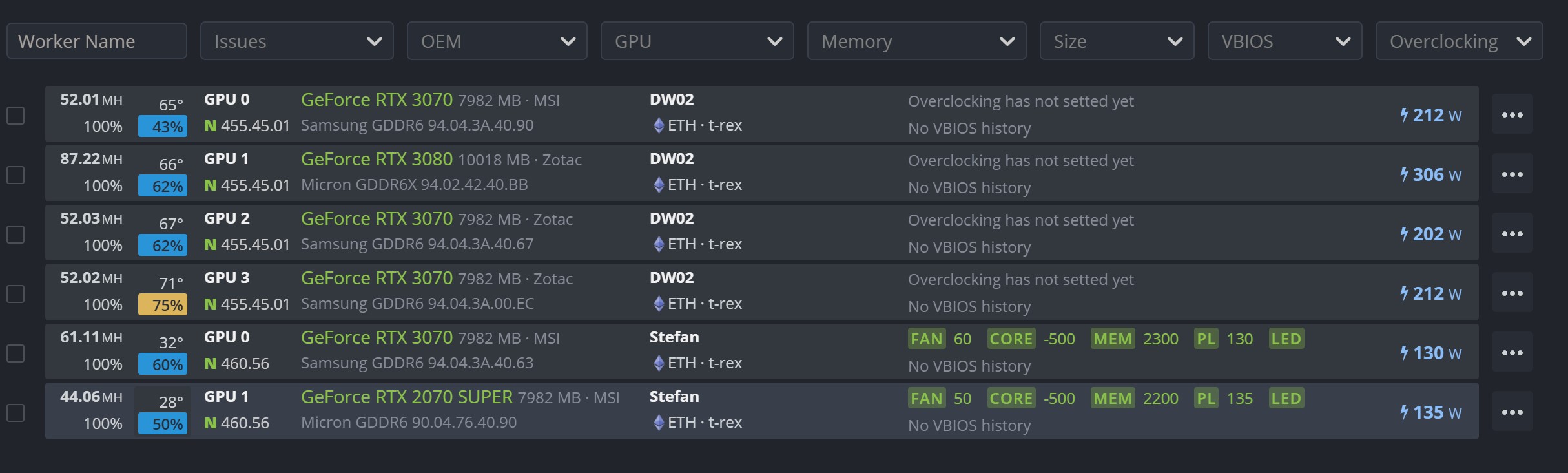 Hive OS - Linux Mining Betriebssystem für AMD und NVIDA im Test