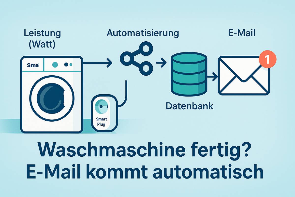 Waschmaschine vergessen war gestern: Automatische Fertigmeldung per E-Mail